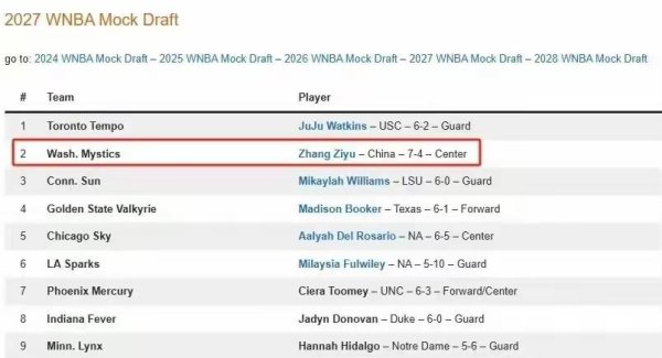Phân tích triển vọng của dự thảo WNBA năm 2027 của Zhang Ziyu trên phương tiện truyền thông Hoa Kỳ
